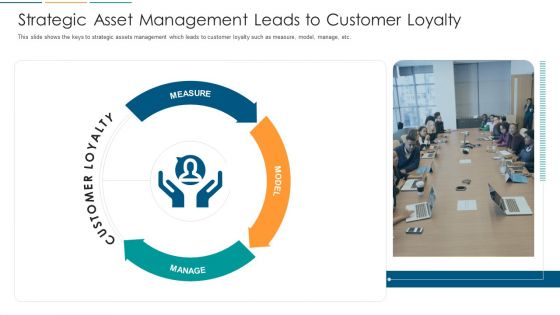 Strategic Asset Management Leads To Customer Loyalty Ppt Portfolio Samples PDF