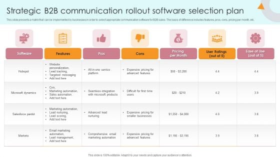 Strategic B2B Communication Rollout Software Selection Plan Infographics PDF Strategic B2B Communication Rollout Software Selection Plan Infographics PDF