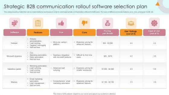 Strategic B2B Communication Rollout Software Selection Plan Infographics PDF