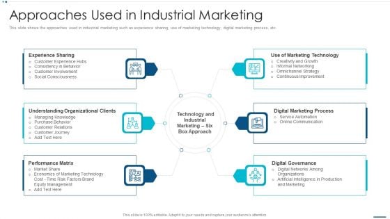 Strategic B2B Marketing Plan Approaches Used In Industrial Marketing Background PDF