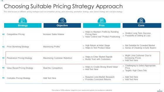 Strategic B2B Marketing Plan Choosing Suitable Pricing Strategy Approach Ideas PDF