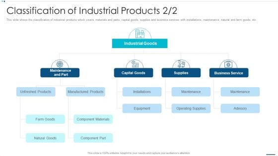 Strategic B2B Marketing Plan Classification Of Industrial Products Information PDF