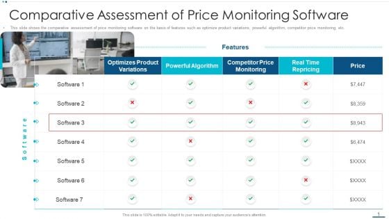 Strategic B2B Marketing Plan Comparative Assessment Of Price Monitoring Software Introduction PDF