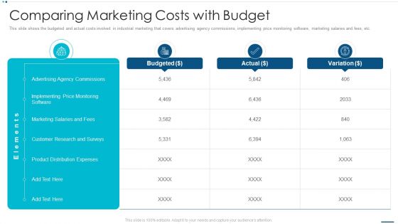 Strategic B2B Marketing Plan Comparing Marketing Costs With Budget Download PDF