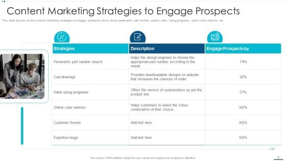 Strategic B2B Marketing Plan Content Marketing Strategies To Engage Prospects Summary PDF