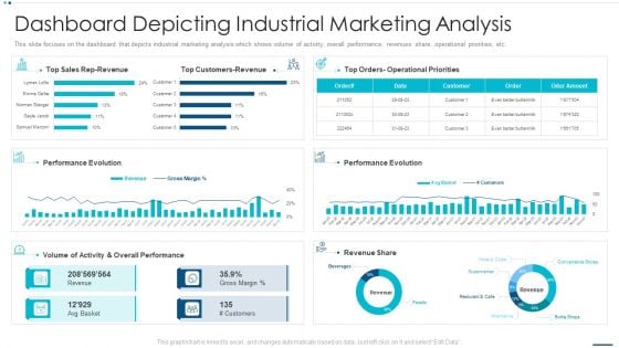 Strategic B2B Marketing Plan Dashboard Depicting Industrial Marketing Analysis Introduction PDF