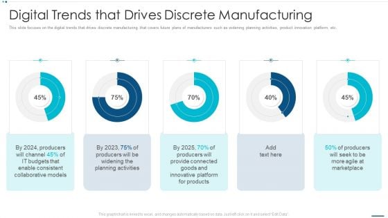 Strategic B2B Marketing Plan Digital Trends That Drives Discrete Manufacturing Introduction PDF