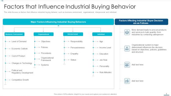 Strategic B2B Marketing Plan Factors That Influence Industrial Buying Behavior Background PDF