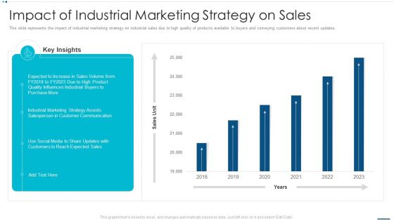 Strategic B2B Marketing Plan Impact Of Industrial Marketing Strategy On Sales Themes PDF