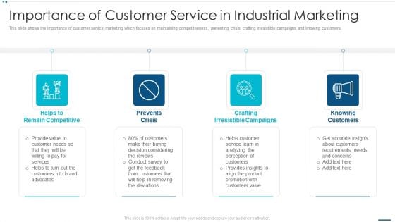 Strategic B2B Marketing Plan Importance Of Customer Service In Industrial Marketing Microsoft PDF