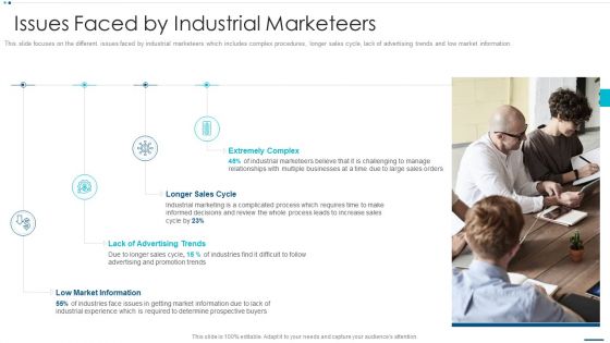 Strategic B2B Marketing Plan Issues Faced By Industrial Marketeers Diagrams PDF