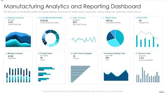 Strategic B2B Marketing Plan Manufacturing Analytics And Reporting Dashboard Rules PDF