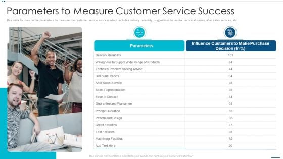 Strategic B2B Marketing Plan Parameters To Measure Customer Service Success Elements PDF