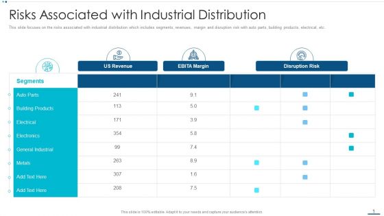 Strategic B2B Marketing Plan Risks Associated With Industrial Distribution Introduction PDF