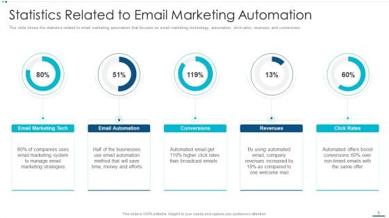 Strategic B2B Marketing Plan Statistics Related To Email Marketing Automation Template PDF