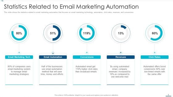 Strategic B2B Marketing Plan Statistics Related To Email Marketing Automation Template PDF