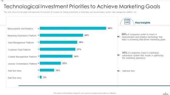 Strategic B2B Marketing Plan Technological Investment Priorities To Achieve Marketing Goals Inspiration PDF