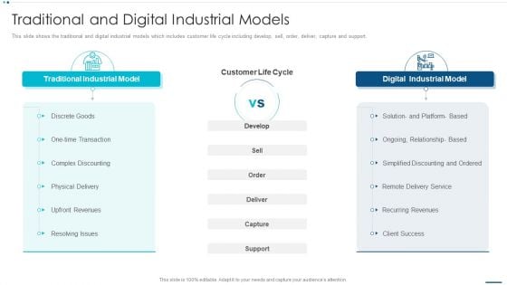 Strategic B2B Marketing Plan Traditional And Digital Industrial Models Professional PDF