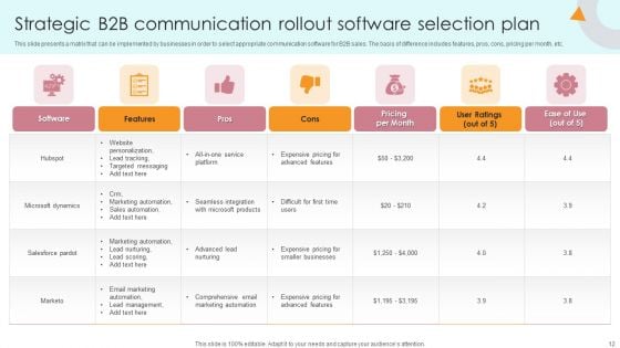 Strategic B2B Rollout Communication Plan Ppt PowerPoint Presentation Complete Deck With Slides