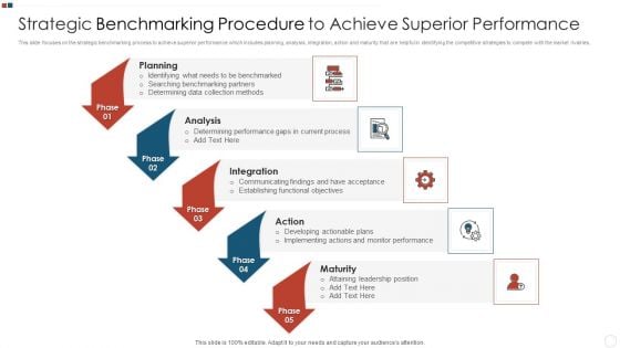 Strategic Benchmarking Procedure To Achieve Superior Performance Formats PDF