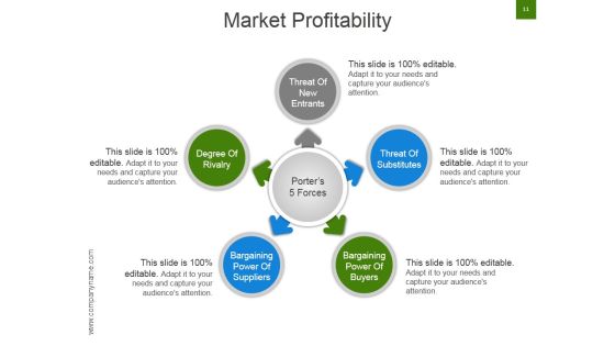 Strategic Brand Development Marketing And Management Process Ppt PowerPoint Presentation Complete Deck With Slides Slide11