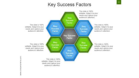 Strategic Brand Development Marketing And Management Process Ppt PowerPoint Presentation Complete Deck With Slides Slide13