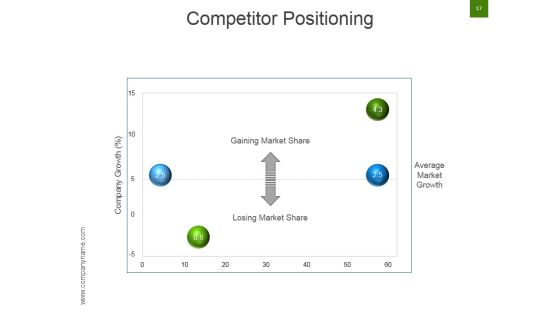 Strategic Brand Development Marketing And Management Process Ppt PowerPoint Presentation Complete Deck With Slides Slide17