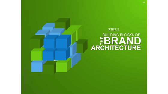 Strategic Brand Development Marketing And Management Process Ppt PowerPoint Presentation Complete Deck With Slides Slide18