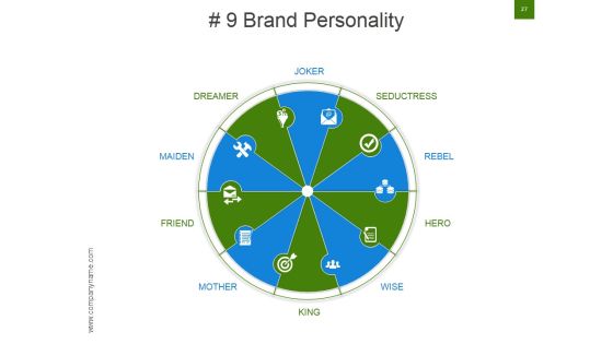 Strategic Brand Development Marketing And Management Process Ppt PowerPoint Presentation Complete Deck With Slides Slide27