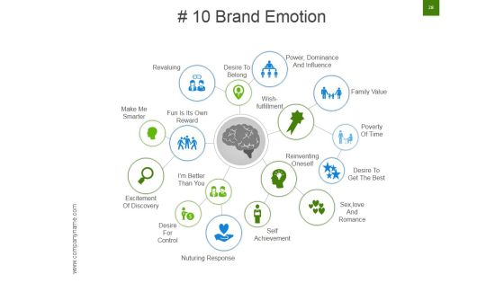 Strategic Brand Development Marketing And Management Process Ppt PowerPoint Presentation Complete Deck With Slides Slide28