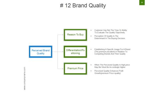 Strategic Brand Development Marketing And Management Process Ppt PowerPoint Presentation Complete Deck With Slides Slide30