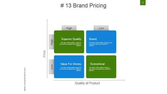 Strategic Brand Development Marketing And Management Process Ppt PowerPoint Presentation Complete Deck With Slides Slide31