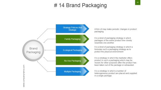 Strategic Brand Development Marketing And Management Process Ppt PowerPoint Presentation Complete Deck With Slides Slide32