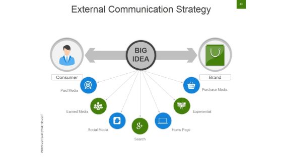 Strategic Brand Development Marketing And Management Process Ppt PowerPoint Presentation Complete Deck With Slides Slide42