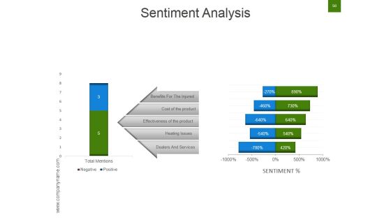 Strategic Brand Development Marketing And Management Process Ppt PowerPoint Presentation Complete Deck With Slides Slide50