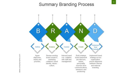 Strategic Brand Development Marketing And Management Process Ppt PowerPoint Presentation Complete Deck With Slides Slide51