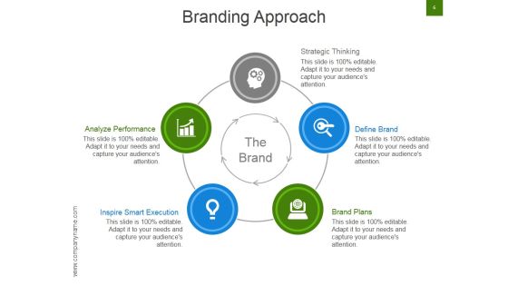 Strategic Brand Development Marketing And Management Process Ppt PowerPoint Presentation Complete Deck With Slides Slide06