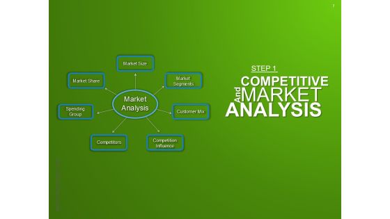 Strategic Brand Development Marketing And Management Process Ppt PowerPoint Presentation Complete Deck With Slides Slide07
