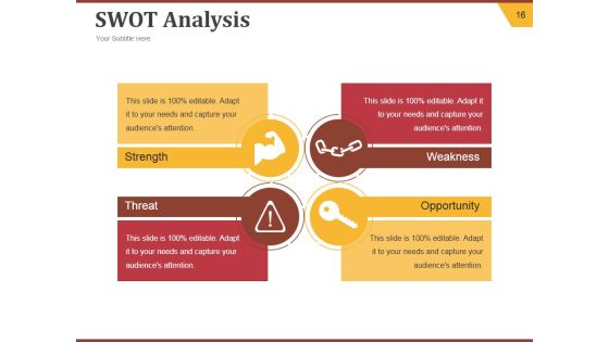 Strategic Brand Development Plan Ppt PowerPoint Presentation Complete Deck With Slides Slide16