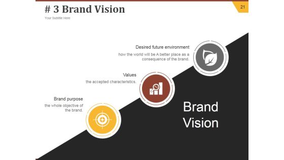 Strategic Brand Development Plan Ppt PowerPoint Presentation Complete Deck With Slides Slide21