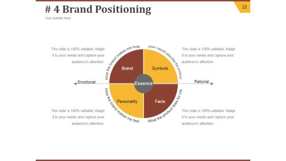 Strategic Brand Development Plan Ppt PowerPoint Presentation Complete Deck With Slides Slide22