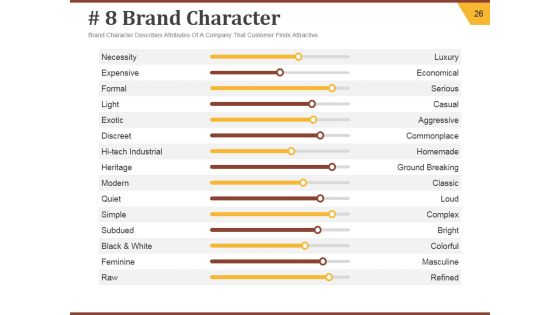 Strategic Brand Development Plan Ppt PowerPoint Presentation Complete Deck With Slides Slide26