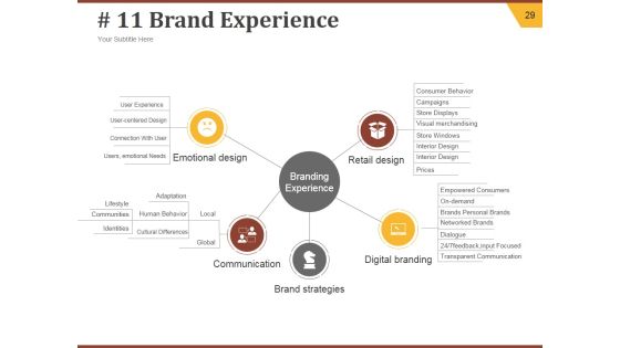 Strategic Brand Development Plan Ppt PowerPoint Presentation Complete Deck With Slides Slide29
