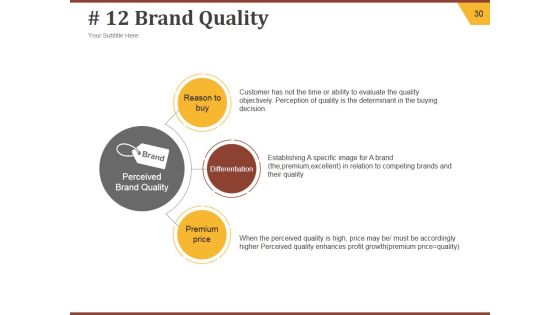 Strategic Brand Development Plan Ppt PowerPoint Presentation Complete Deck With Slides Slide30