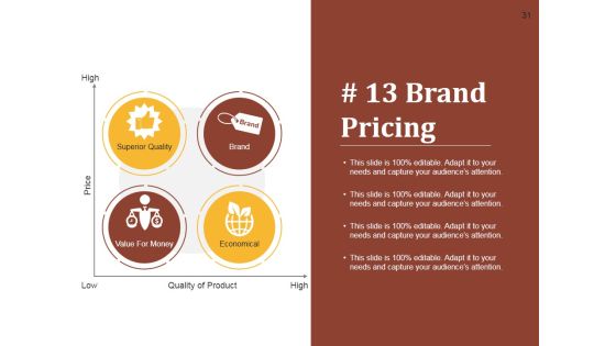 Strategic Brand Development Plan Ppt PowerPoint Presentation Complete Deck With Slides Slide31