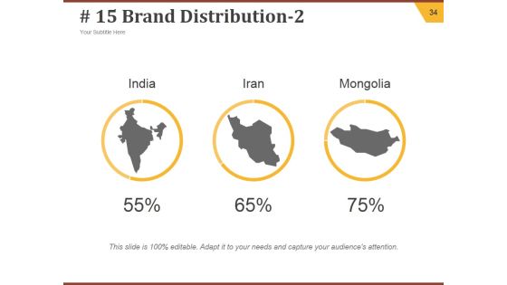 Strategic Brand Development Plan Ppt PowerPoint Presentation Complete Deck With Slides Slide34