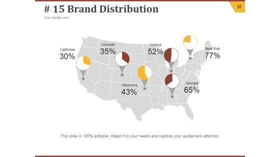 Strategic Brand Development Plan Ppt PowerPoint Presentation Complete Deck With Slides Slide35