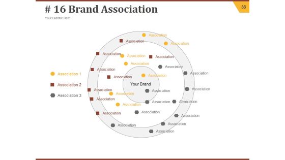 Strategic Brand Development Plan Ppt PowerPoint Presentation Complete Deck With Slides Slide36