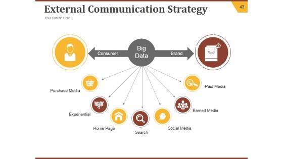 Strategic Brand Development Plan Ppt PowerPoint Presentation Complete Deck With Slides Slide43