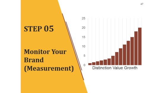 Strategic Brand Development Plan Ppt PowerPoint Presentation Complete Deck With Slides Slide47